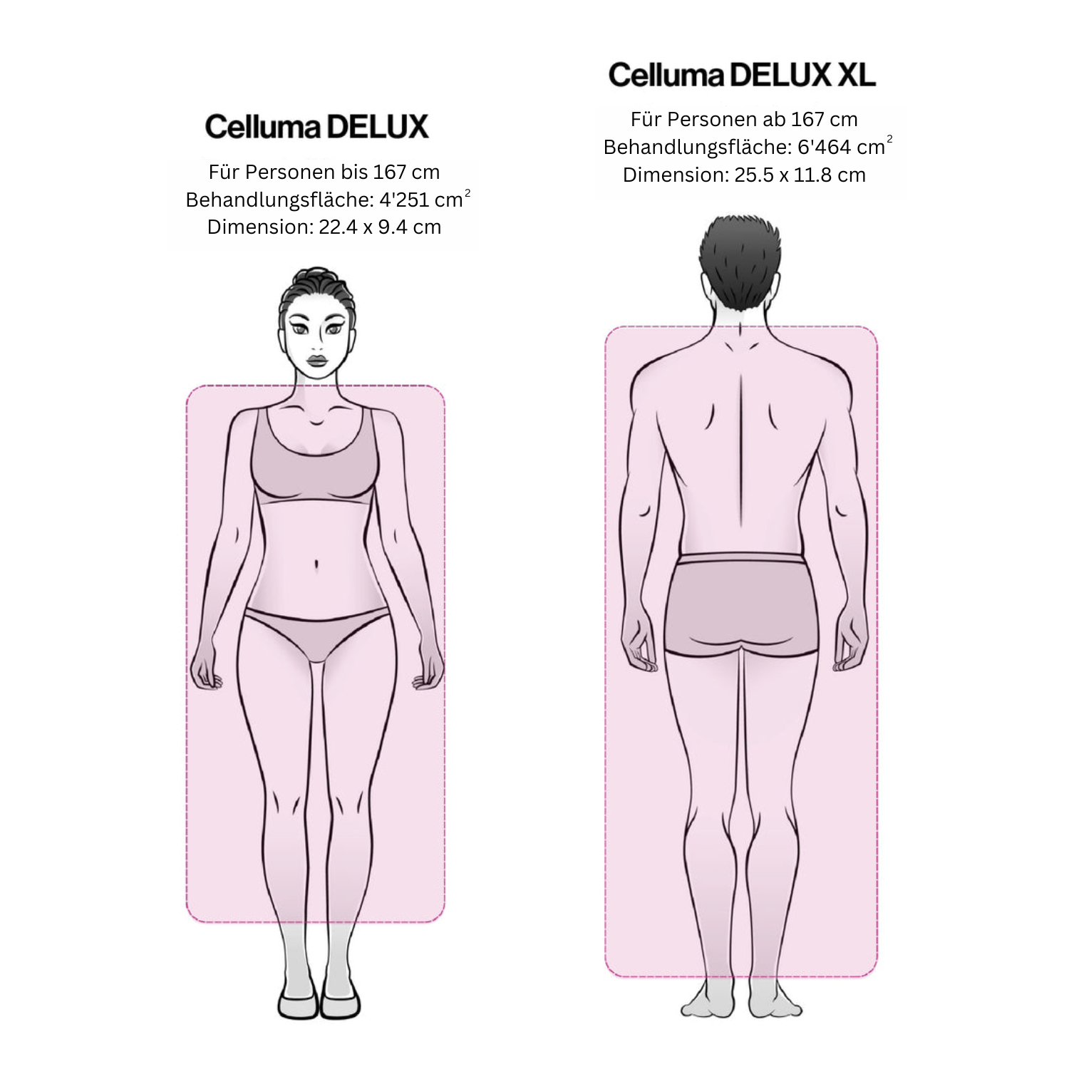celluma-delux-series-2-systeme